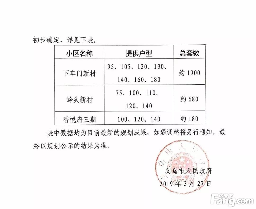 重磅！义乌下车门区块房屋征收决定正式下达！