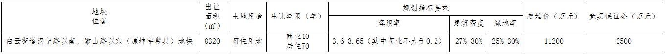 起价1.1亿！东阳白云街道12亩商住用地挂牌出让