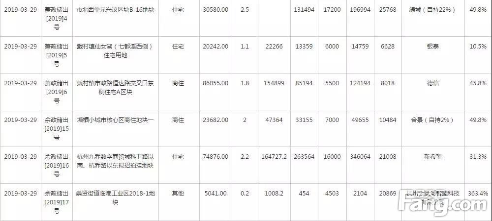 金地融信·悦江府丨楼市持续升温，的“捡漏”机会来了？