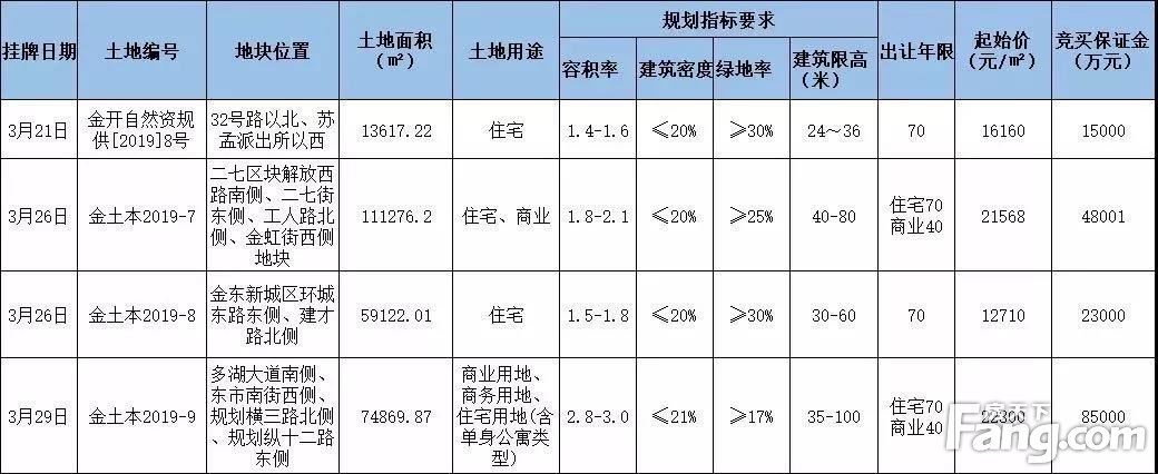 金地融信·悦江府丨楼市持续升温，的“捡漏”机会来了？