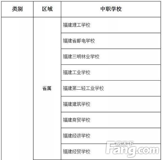关注！漳州这些院校上榜这项示范性建设工程重点名单