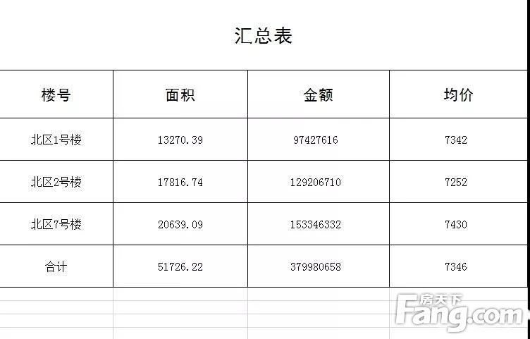 汇金新城北区1