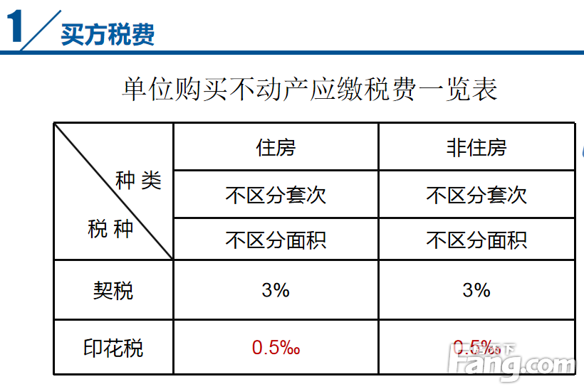 台州房地产交易税收政策速览