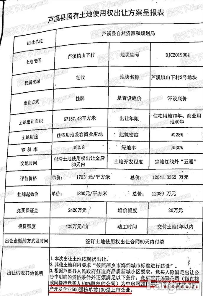 重磅！1.2亿！碧桂园今日拍地进入芦溪县城