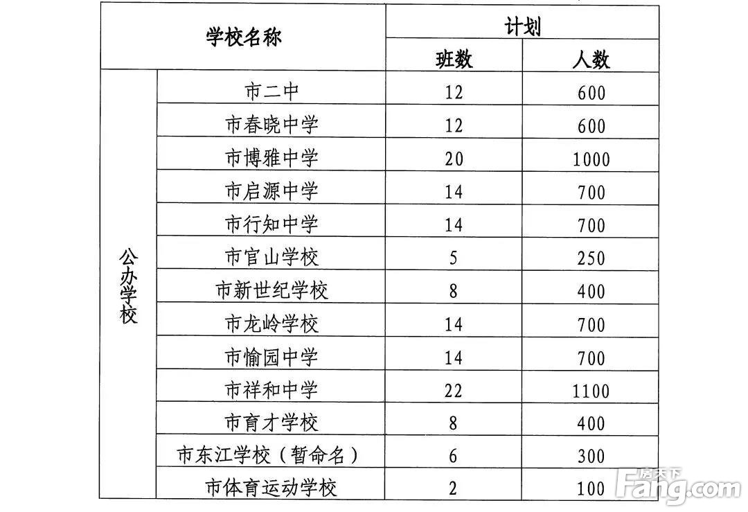 茂名市2019年秋季局直属小学、初中入学安排出炉