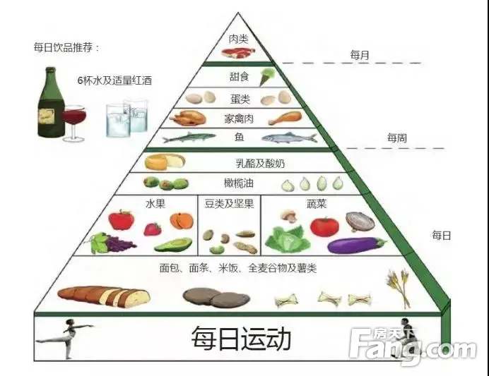 希腊:地中海式饮食或防老来抑郁