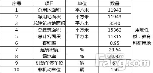 湖东再添新配套|中心城区按24班制幼儿园