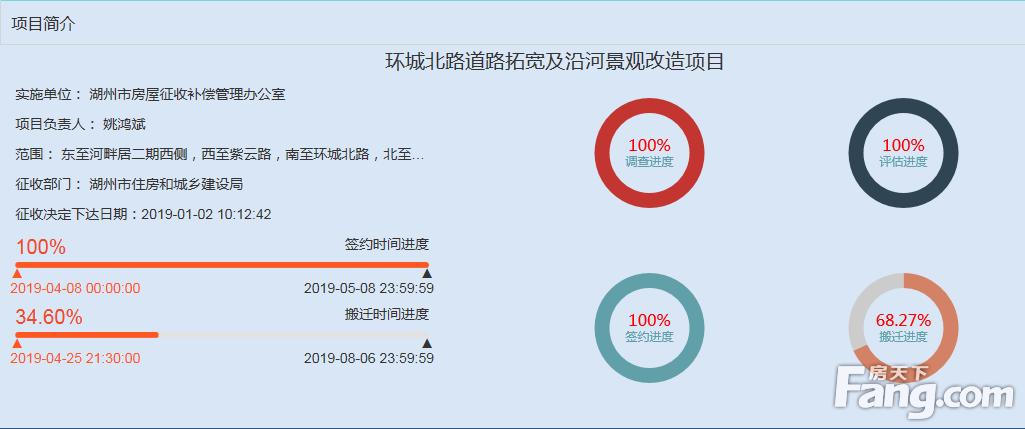 五月城建|总投资600多亿建两个科技城、南太湖新区成立、利好项目不断……