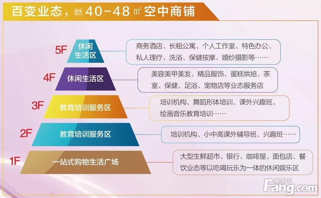 金华上半年最火爆的商铺竟然是TA，真正原因是……