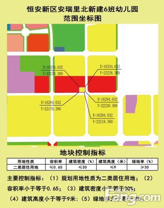大同恒安新区计划新建的3所幼儿园 项目规划选址公示已出炉~