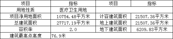 湖州将多一座二级甲等医院 交通医院改扩建项目的规划批前公示