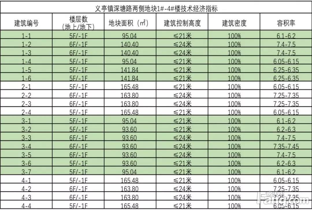 义乌又一批地块规划公示！廿三里、义亭...