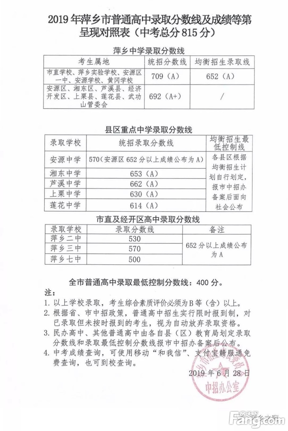刚刚！萍乡市2019年普通高中招生录取分数线公布