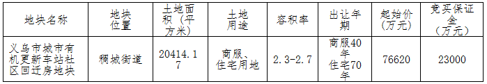 起价7.6亿！义乌稠城街道城市有机更新车站社区回迁房地块挂牌出让！