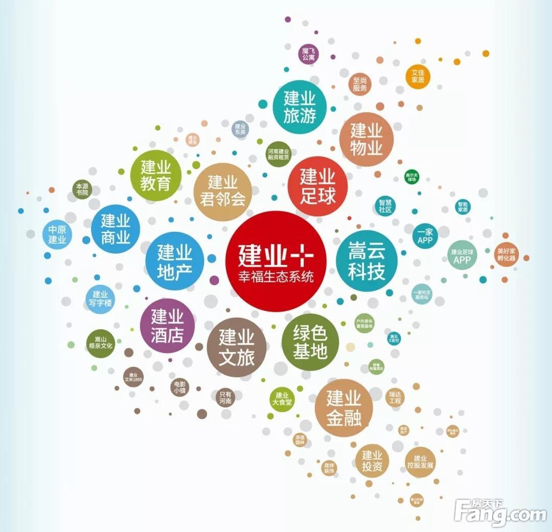 建业集团荣膺“2019中国年度影响力地产企业30”