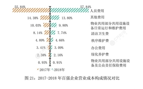 物业费要涨？物业公司还没学会赚钱 就争相上市了！看有你家小区的吗？