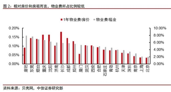 物业费要涨？物业公司还没学会赚钱 就争相上市了！看有你家小区的吗？