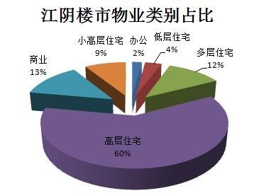 江阴一周成交339套 莱顿小镇居首位 占比10.69%