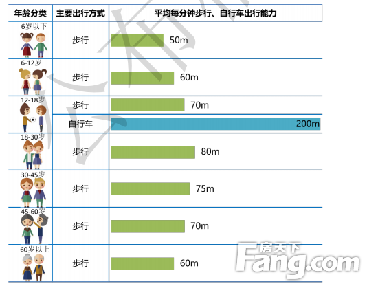 重磅！《赣州市中心城区 10 便民生活圈专项规划》（2017-2030年）出炉！