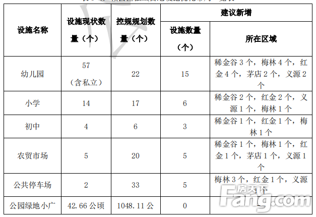 重磅！《赣州市中心城区 10 便民生活圈专项规划》（2017-2030年）出炉！