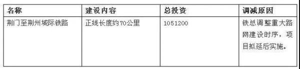 有希望！拟延后建设的荆荆高铁有了新消息！