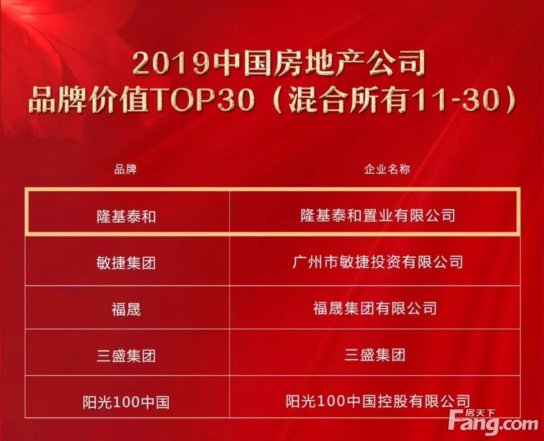 隆基泰和榮獲2019中國房地產公司品牌價值top30