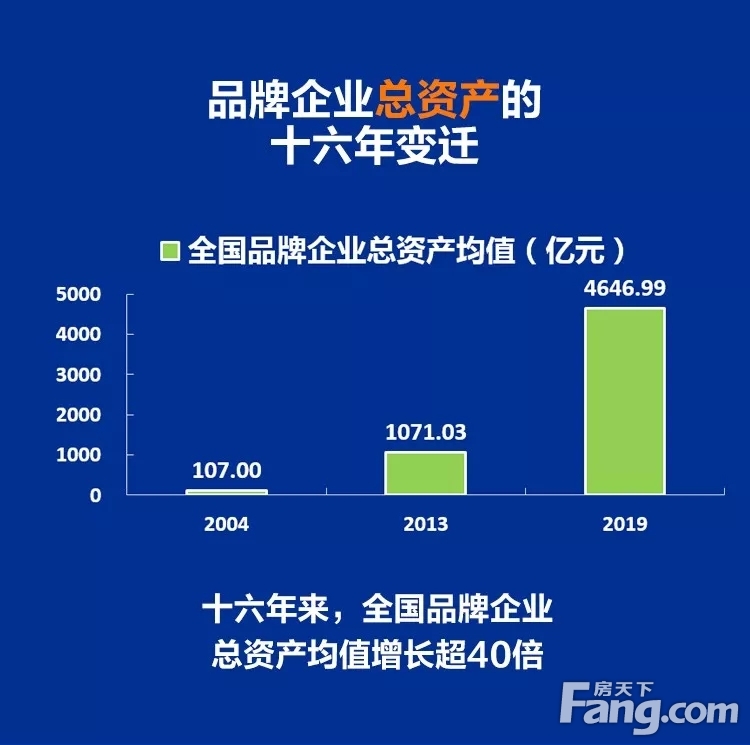莫天全：中国房地产品牌价值研究十六年回顾