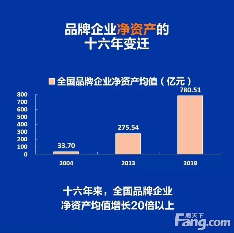 莫天全：中国房地产品牌价值研究十六年回顾