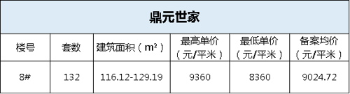 楼市大放量 六盘1575套房源获备案价 单价25500元/平米 虎山地块纯新盘即将首开