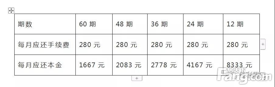 @佳利业主，9月21日领业主福利啦 | 建行家装节，贷你圆家装梦！