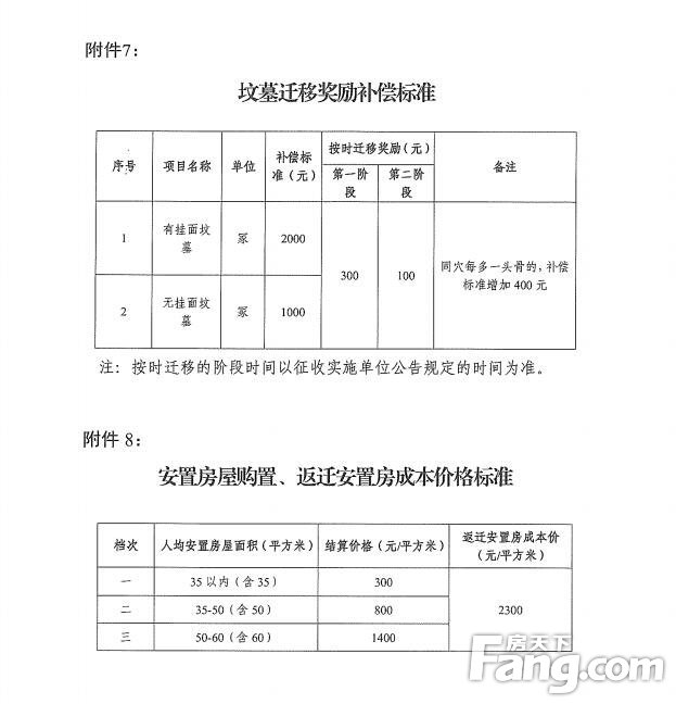 2018年度城市建設用地章貢區段項目集體土地徵收及房屋拆遷補償安置