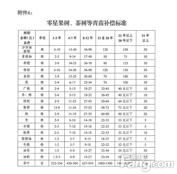 2018年度城市建设用地(章贡区段)项目集体土地征收及房屋拆迁补偿安置方案来了