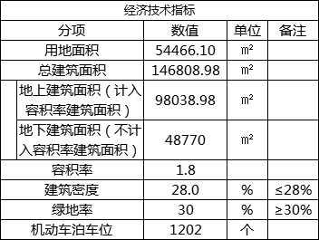 市北再添新盘 得力地产草田漾项目批前公示