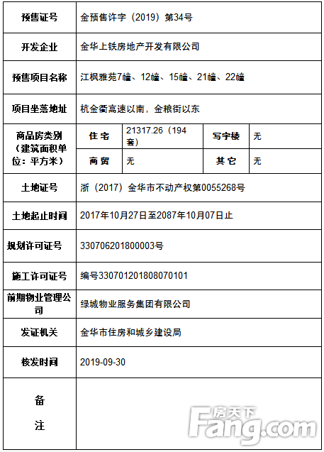 预售证|上铁·江枫雅苑获得金预售许字（2019）第34号