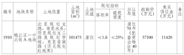 芜湖鸠江区1910号宗地10月29日拟拍卖 起始价5.71亿元