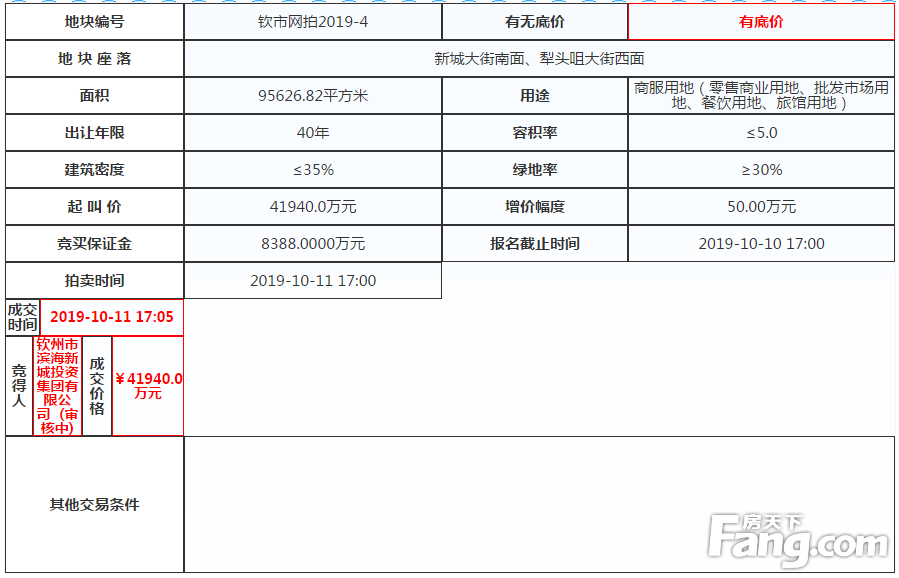 【土拍】钦州市滨海新城投资集团有限公司竞得钦市网拍2019-3、钦市网拍2019-4地块