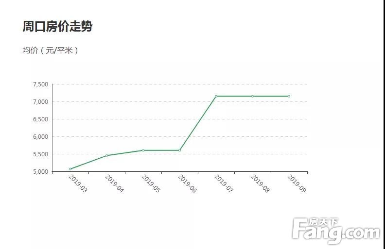 即将开盘 | 周口又将迎来重大利好，买房正当时！