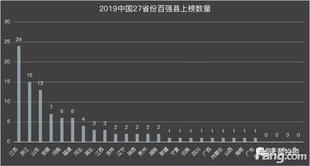 中国经济强大的秘密，就藏在这一份百强县市排行榜单里！