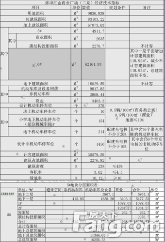 ！蚌山区某盘规划方案更改公示！