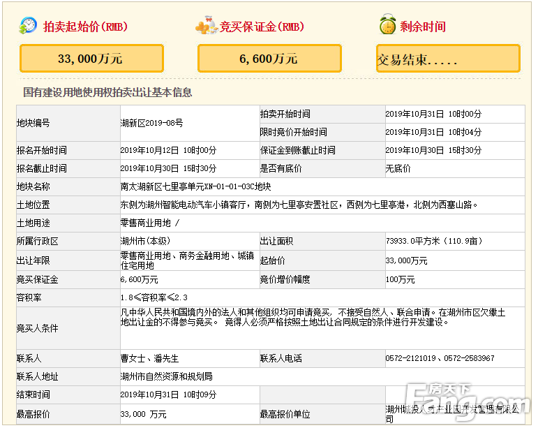 南太湖新区地块底价成交 楼面价1941元/㎡