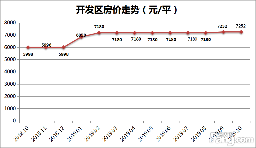月报|10月芜湖城区新房均价为11717元/平 同比涨幅逾18%