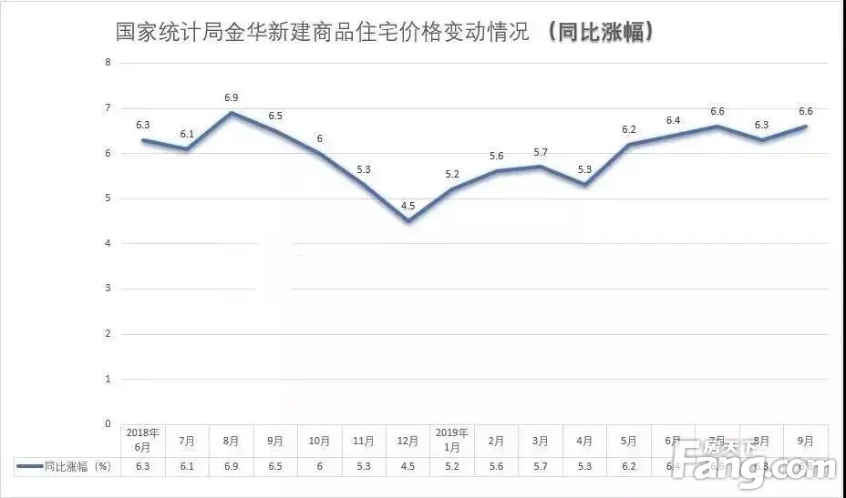 金华房价到底多少了？今年卖了多少房？最新数据来了！_房产 ...