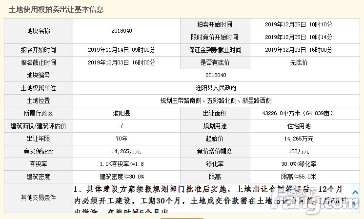 土拍预报丨11月14日周口市淮阳挂网2幅地块合计126.2亩，起始价超2.77亿