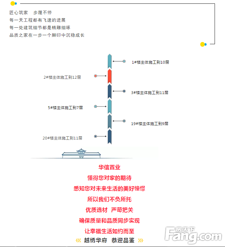 【濮阳华信置业】众望所归 华信·越绣华府二期盛大认筹