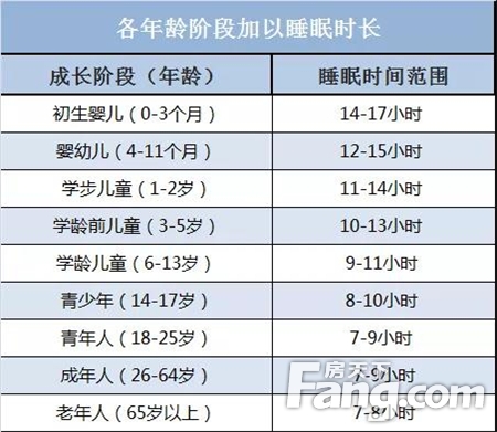 【濮阳恒大悦珑湾】我们都被“8睡眠论”给骗了！