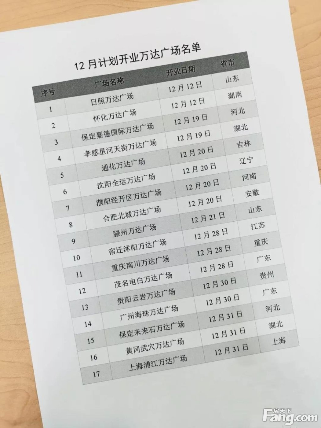 官宣！本月万达将在开业17家万达广场，这13省市都有