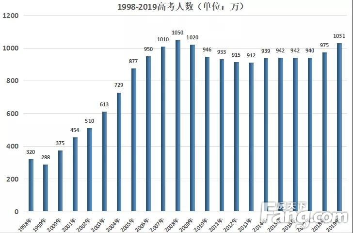 ​华侨生、三侨生、外籍生（国际生）三者之间的区别和优势是什么？