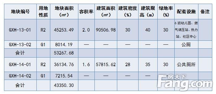 长治这三个片区规划出炉！（含故北村北、杨暴村北、 GXH-13、GXH-14和GXI-08地块）