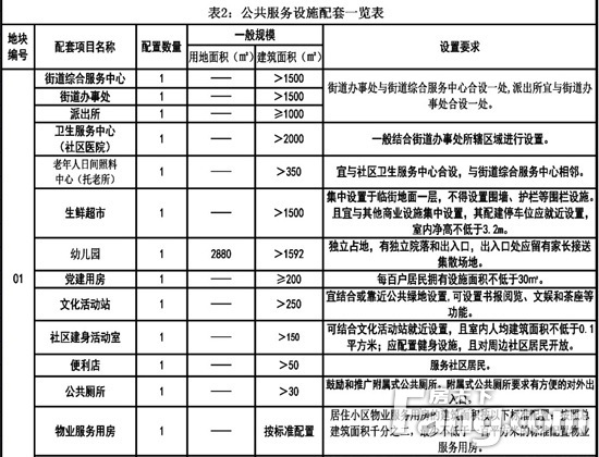 计容约17万㎡！漳州碧湖西片区03地块控规公告！