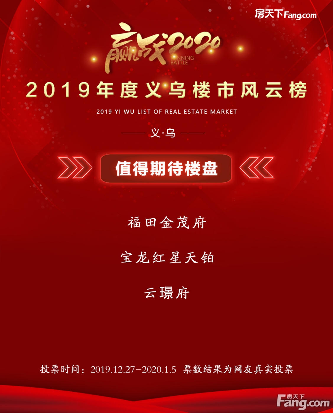 2019年度金华&义乌楼市风云榜投票结果出炉！